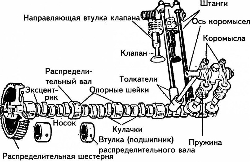 Fiat linea гнет клапана